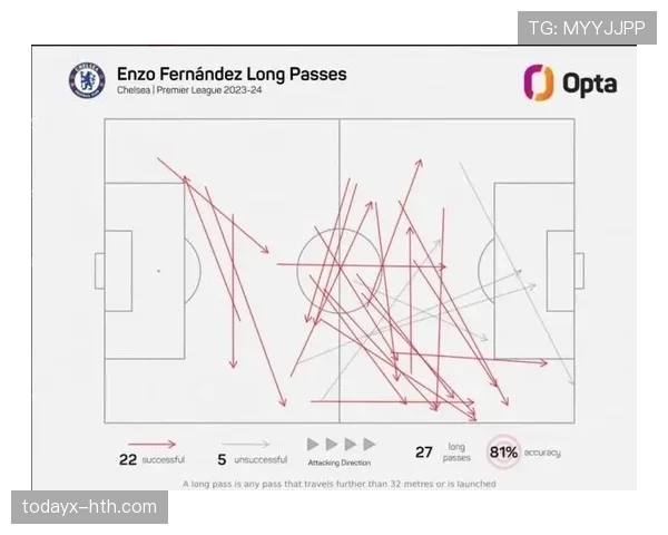 恩佐的长传与视野解析